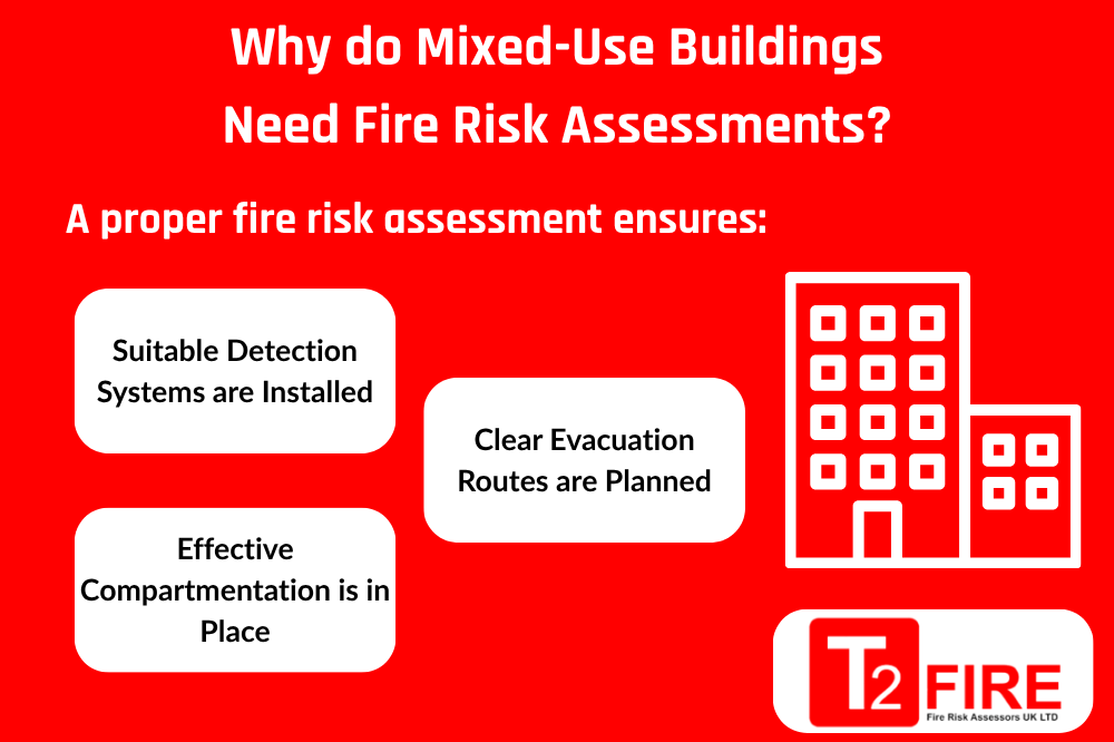 Infographic explaining why multi-use buildings need fire risk assessments